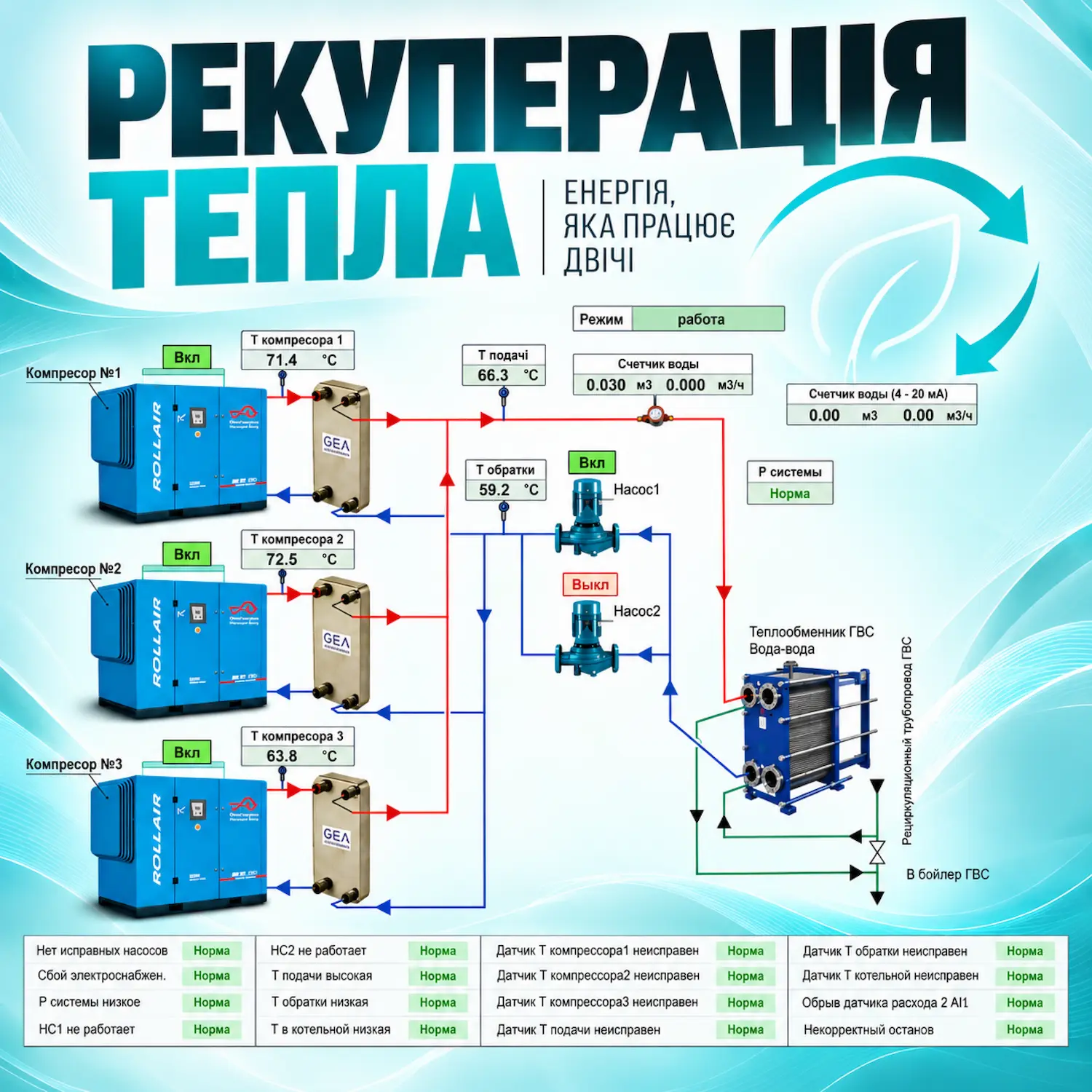 energy recovery