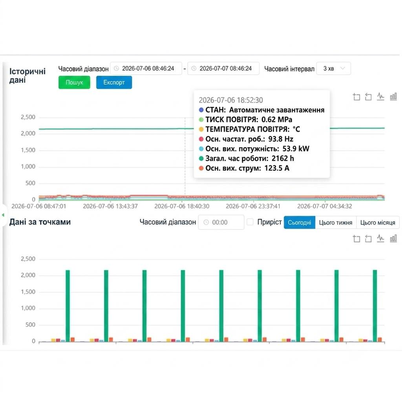 monitoring 1