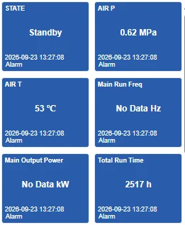 monitoring 7