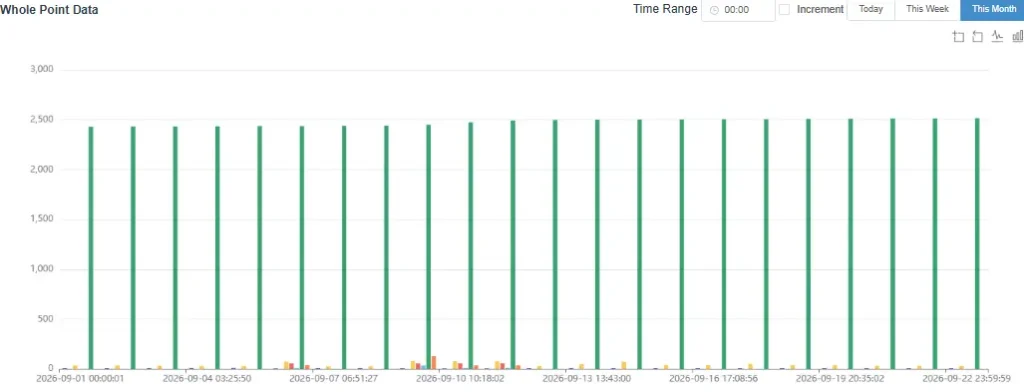 monitoring 8