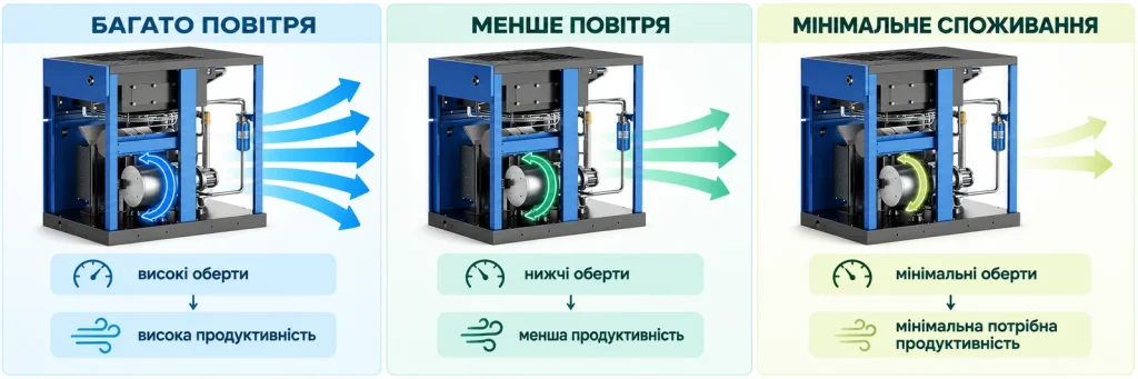 Variable frequency drive 3